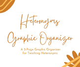 Heteronyms Graphic Organizer for Middle School ELA and ELLs