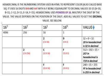 Preview of Hexadecimal conversions