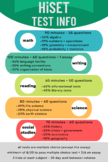 HiSET Test Info Poster