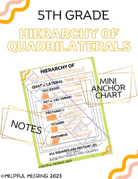 Preview of Hierarchy of Quadrilaterals Resource