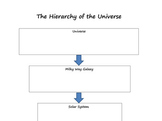 Hierarchy of the Universe