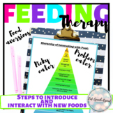 Hierarchy to interacting with food: feeding therapy/food chaining