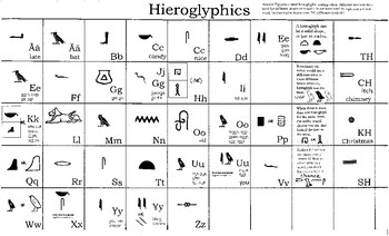 Hieroglyphics translation key