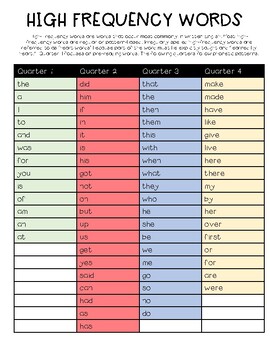 Preview of Science of Reading High Frequency/ Heart Word Scope and Sequence