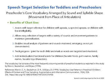 Preview of High Frequency Speech Target Selection for Preschoolers by sound/syllable shape