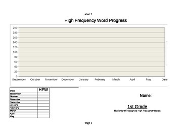 Preview of High Frequency Word Graph