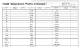 High Frequency Word List