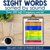 High Frequency Words By Sound - The Scope & Sequence (Incl