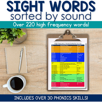 Preview of High Frequency Words By Sound - The Scope & Sequence (Includes Heart Words)