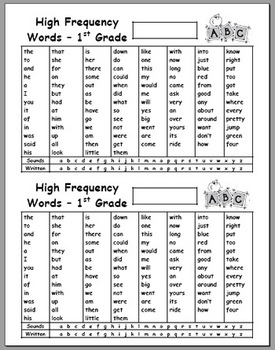 High Frequency Words Checklist (sight words) by David | TpT