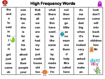 Preview of High Frequency Words Poster