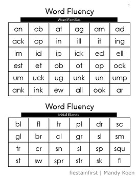 Preview of High Frequency Words by Spelling Pattern | Science of Reading | "Sight Words"