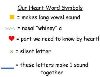 Preview of High Frequency / Heart word cards and intervention trackers