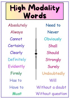 Preview of High Modality Words! POSTER