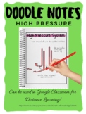 High Pressure System Doodle Notes& Anchor Chart Poster (Ea
