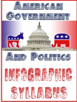 Preview of High School American Government & Politics Infographic Syllabus video slip