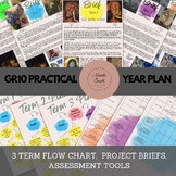 High School Art Year Plan Overview: Visual Journal, Painti