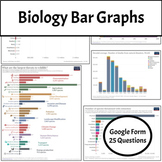 High School Biology Bar Graphs (Species, Biomass, Threaten