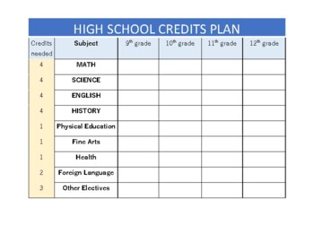 High School Credits Plan by HSmom0307 | TPT