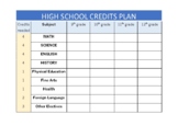 High School Credits Plan