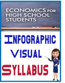 Preview of High School Economics Infographic Syllabus