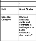 High School English Year Long Scope & Sequence