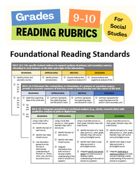 Preview of (Bundled) High School Foundational Reading Rubrics