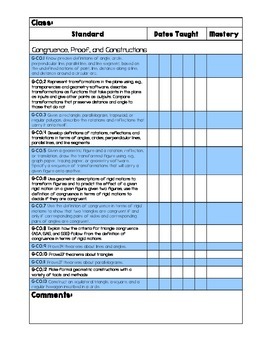 Preview of High School Geometry Common Core Mastery Checklist