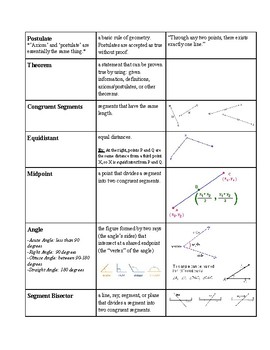 Chemistry homework assignment help lab