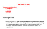 High School IEP Goals SpED - 217 Goals Across Subjects (Al