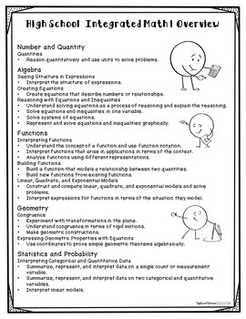 High School Integrated Math 1 - Student Tracking Tools and Teacher ...