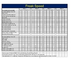 High School Lifting- Freak Speed
