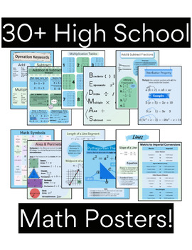 Preview of High School Math Posters - Classroom Decor