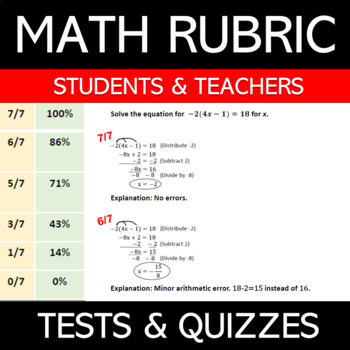 Preview of Math Rubric for Middle School & High School: For Teachers & Students!