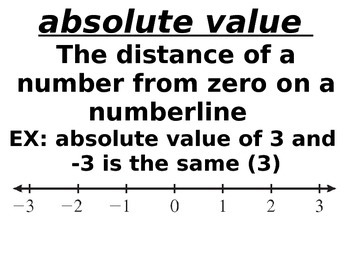 Preview of High School Math Word Wall