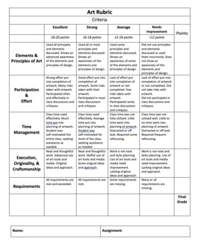 Preview of High School/ Middle School Art Rubric/ Assessment