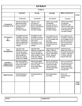 Preview of High School/ Middle School Art Rubric/ Assessment (editable)