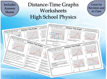 Distance-Time Graphs Worksheets, Questions and Revision