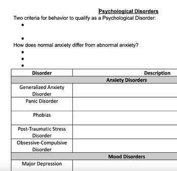 Preview of High School Psychology - Psychological Disorders and Therapies Guided Notes