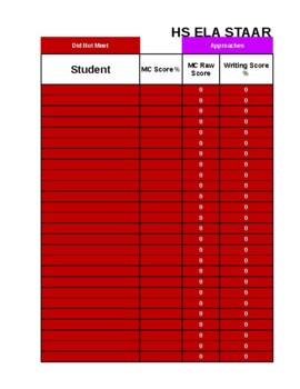 Preview of High School STAAR English I, II, II EOC Score Calculation Sheet