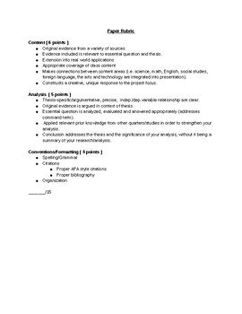 Preview of High School: Technical Writing Rubric