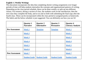 Preview of High School Weekly Writing Unit - Google Drive