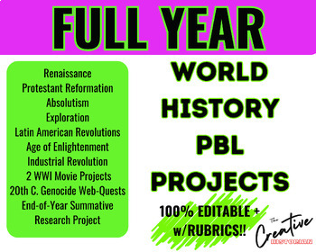 Preview of High School World History: FULL Year of PBL History Projects...on Demand!