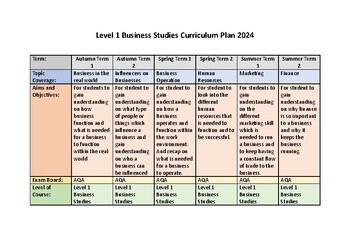 Preview of Higher Education Business Studies Curriculum