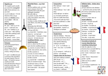 Preview of Higher French Learning Mat - with grammar notes and useful vocabulary