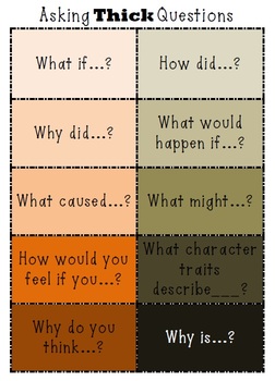 Preview of Higher Order Questioning using THICK Questions