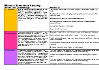 Preview of Higher Order Thinking Guide for Reading