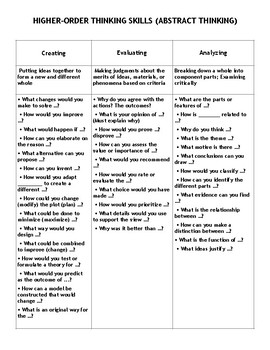 Preview of Higher Order Thinking (HOT) Question Stems