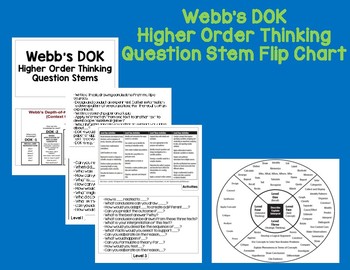 Preview of Higher Order Thinking Questions Flip Book Depth of Knowledge Question Stems