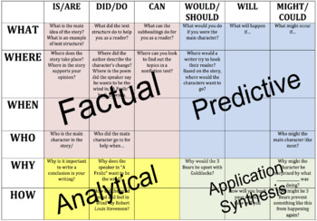 Preview of Higher Order Thinking Questions for Ferdinand